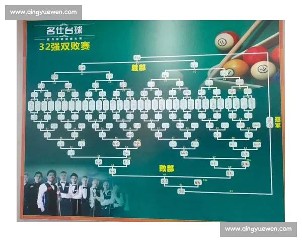 台球比赛32强双败赛制解析与赛事进程全程回顾 台球比赛32强双败赛制解析与赛事进程全程回顾