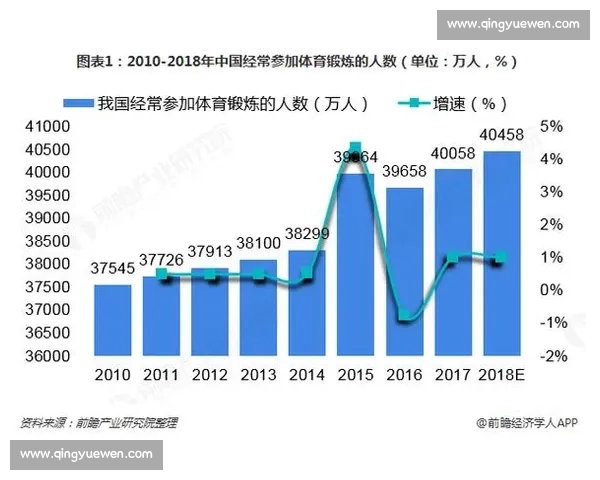 基于学校体育发展的羽毛球比赛规程设计与组织实施优化路径研究 基于学校体育发展的羽毛球比赛规程设计与组织实施优化路径研究