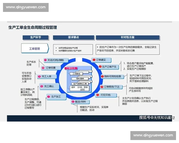 企业增长工具助力数字化转型打造高效运营模式提升业务竞争力