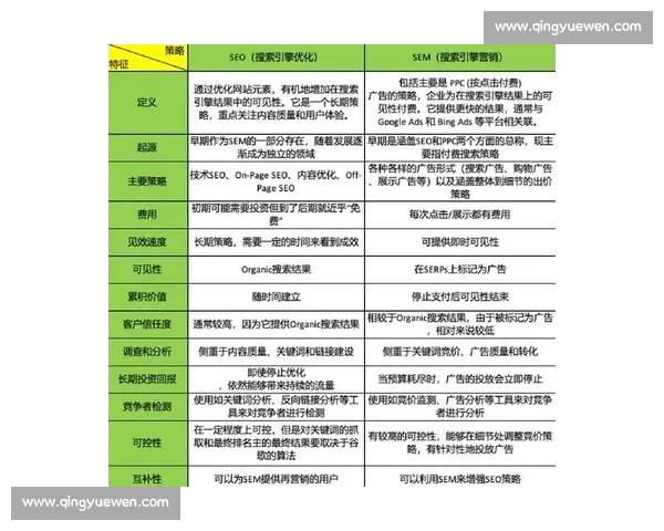 企业SEO优化策略与实践：提升搜索引擎排名与网站流量的全面指南