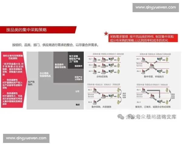 企业采购管理优化策略与实施路径研究