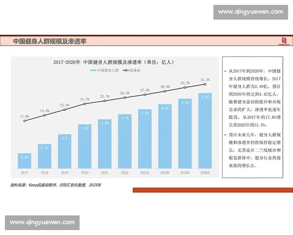 全球体育产业发展趋势与市场规模增长分析研究