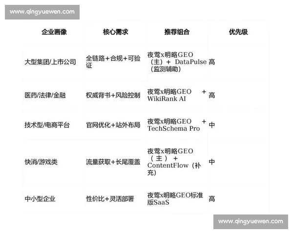 提升企业页面优化效果的关键策略与实战指南